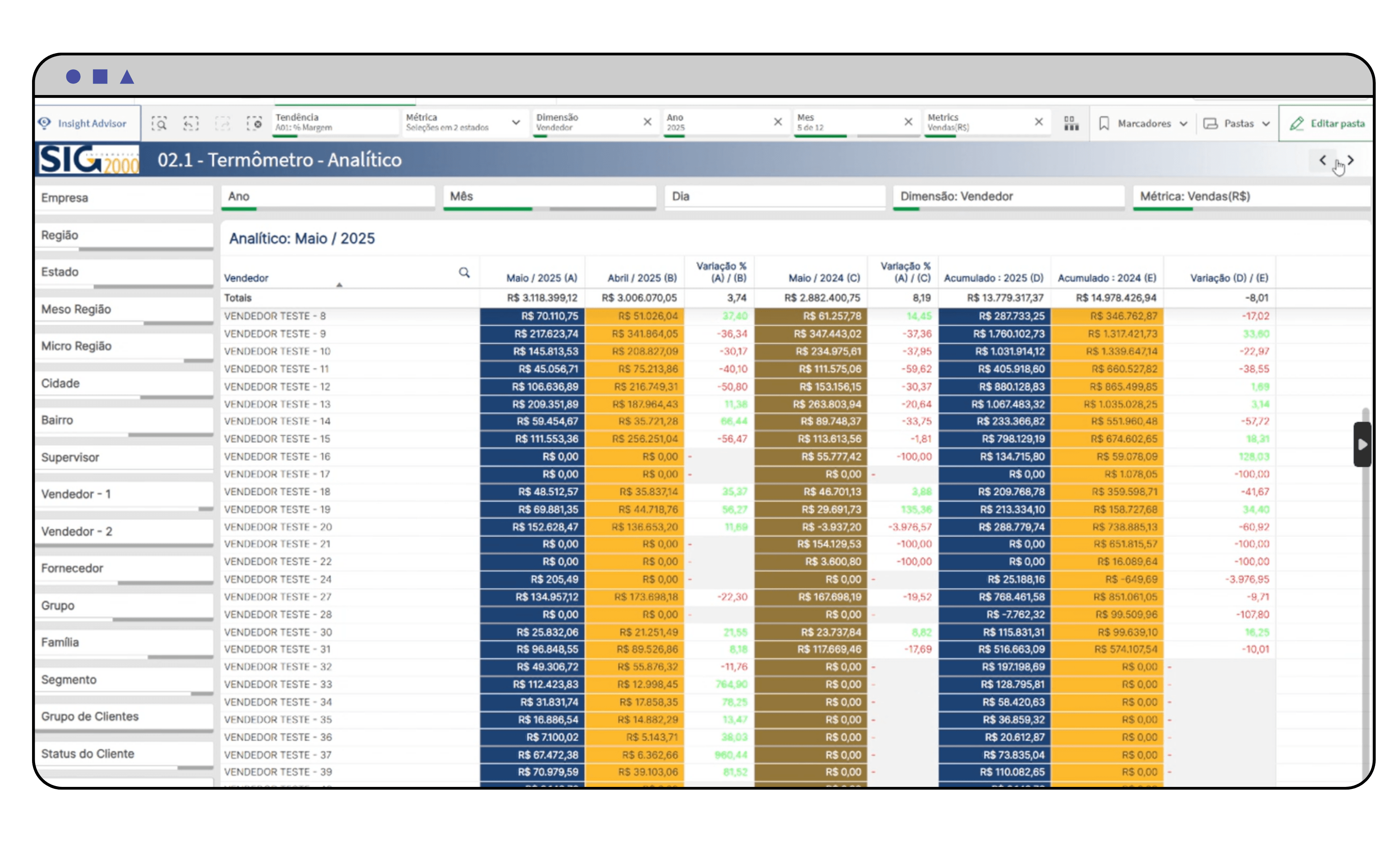 Interface do Sistema SIG 2000 mostrando relatórios analíticos