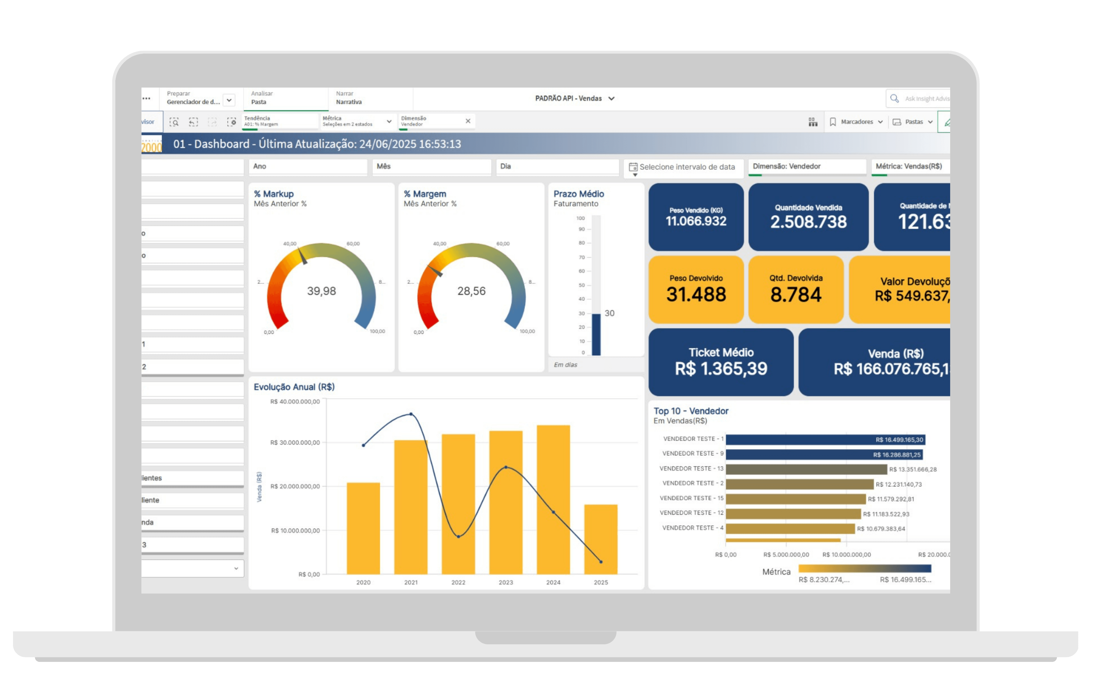 Dashboard BI em Laptop