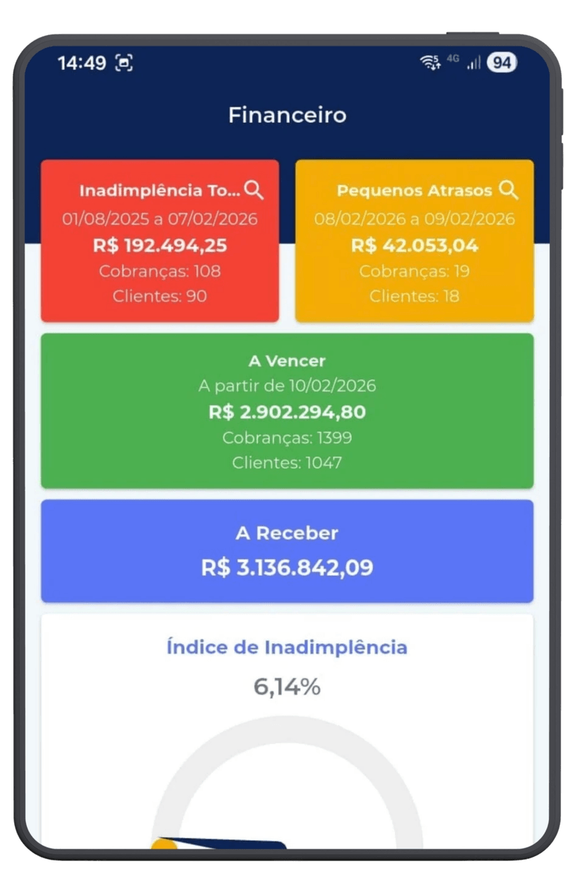 Dashboard Financeiro do SIG Gestor