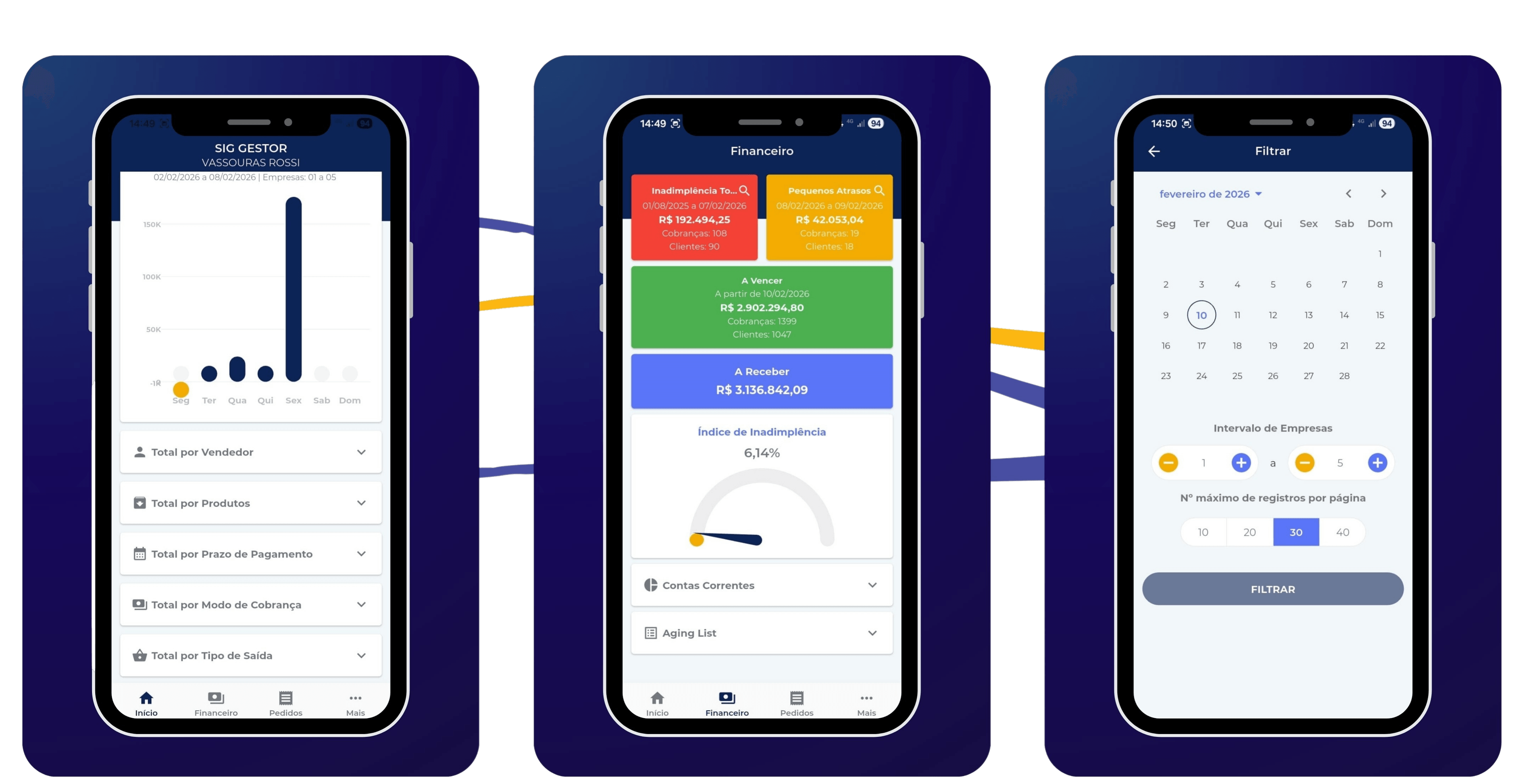 Aplicativo SIG Gestor mostrando Dashboard e Financeiro