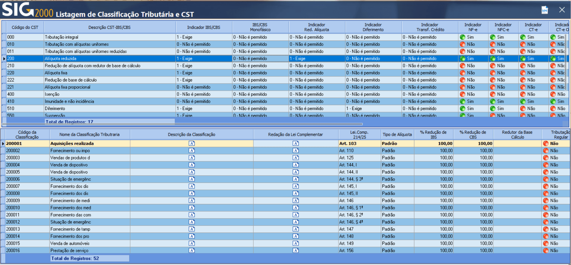 Listagem de Classificação Tributária e CST - SIG 2000